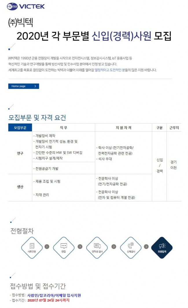 2020년 각 부문별 신입(경력) 사원 모집.jpg